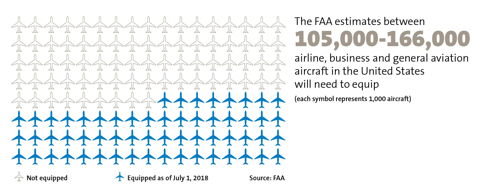 ADS-B For Commercial Aircraft