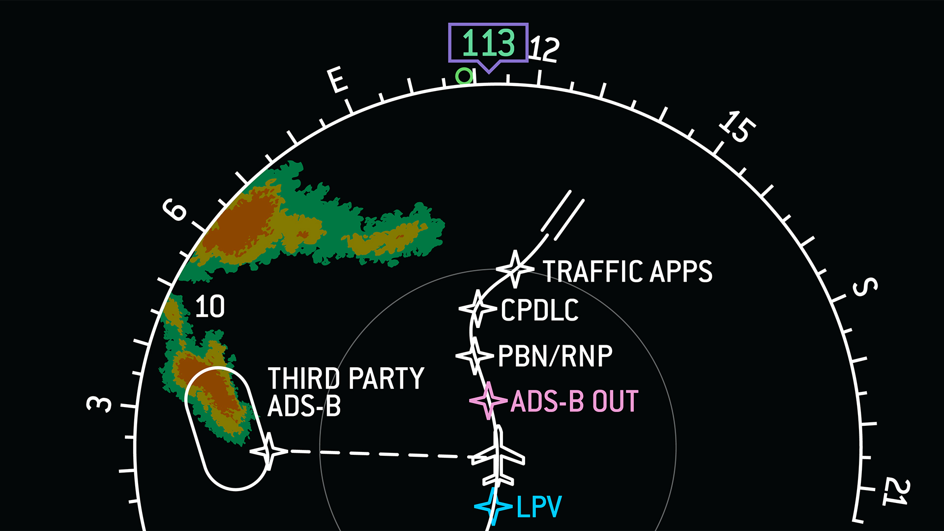 ADS-B | More Information | Collins Aerospace