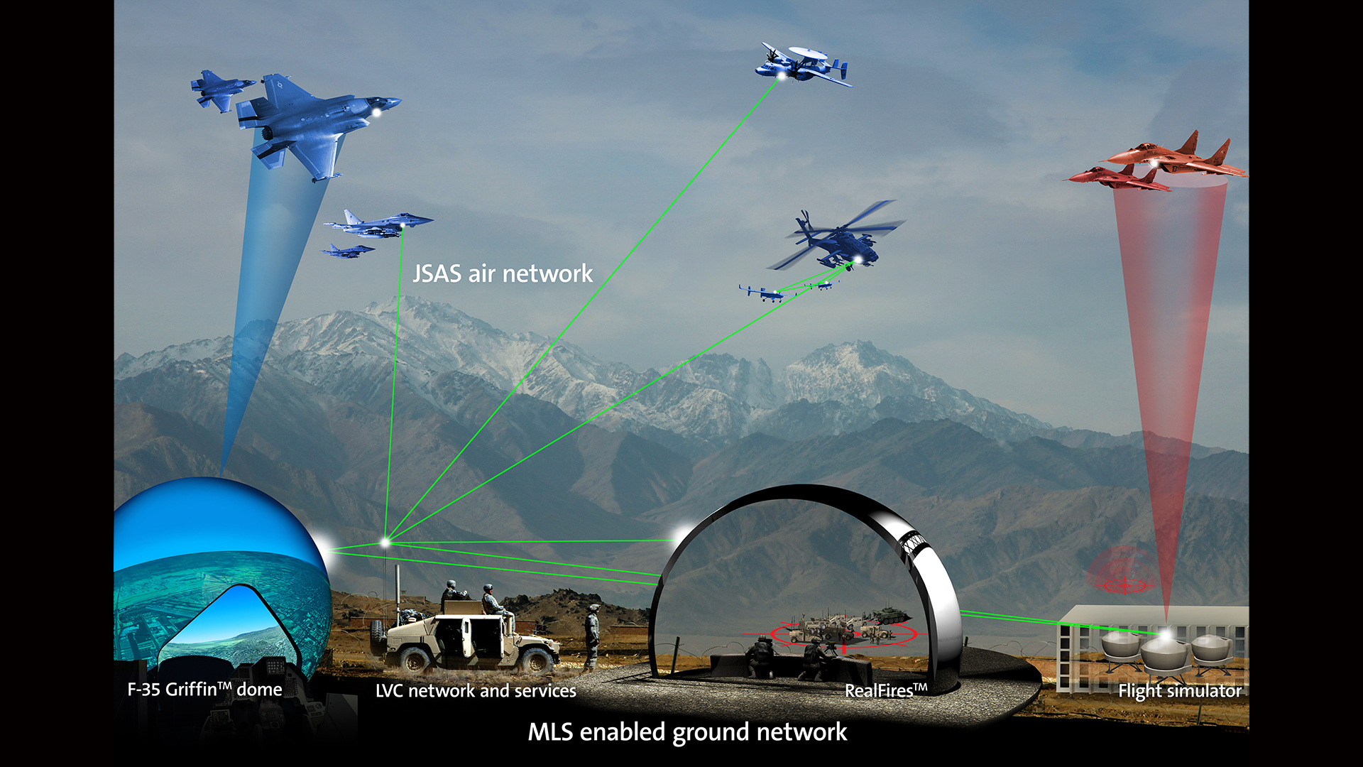 air combat maneuvering instrumentation system